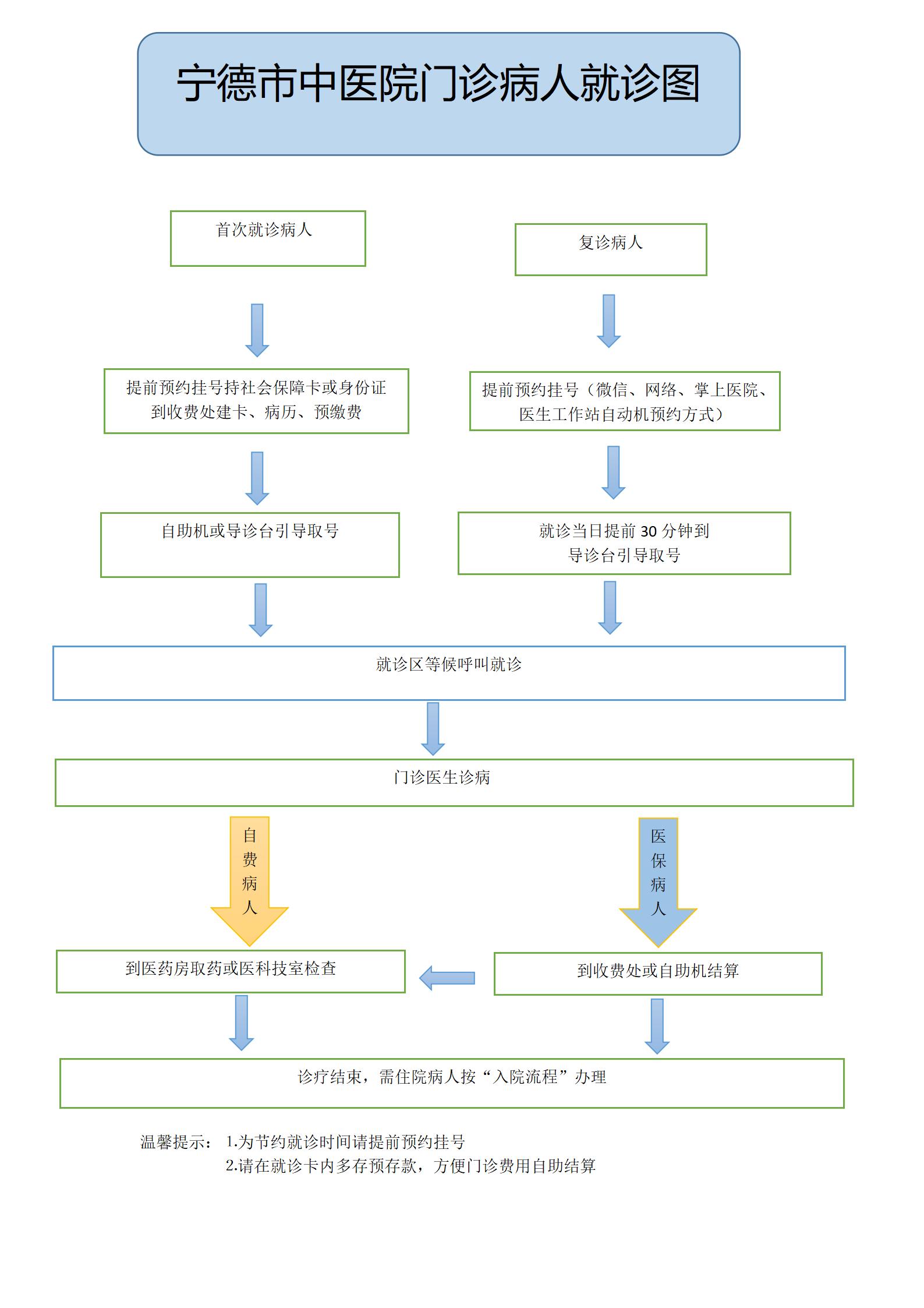 中醫(yī)院流程圖_01.jpg