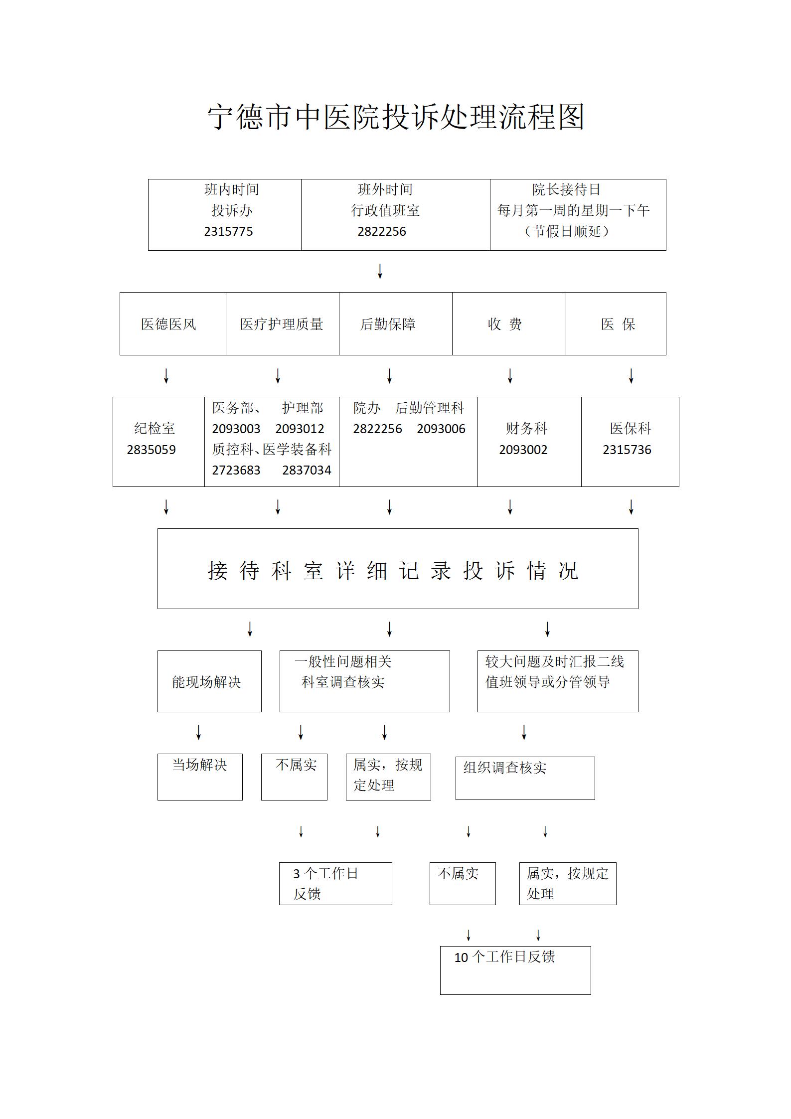 投訴處理流程圖_01.jpg